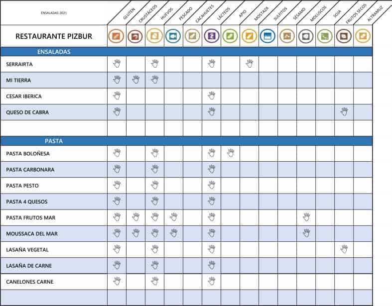 ALERGENOS ENSALADA PIZBUR 2021