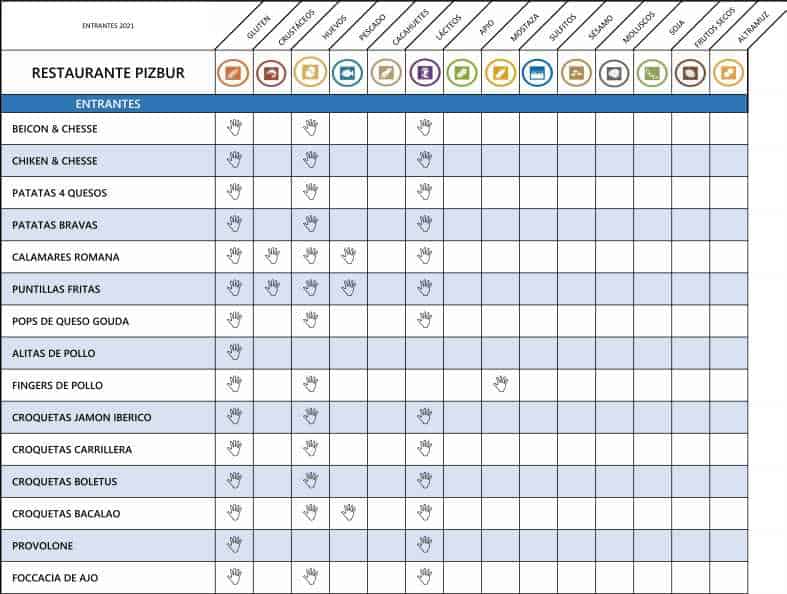 ALERGENOS ENTRANTES PIZBUR 2021